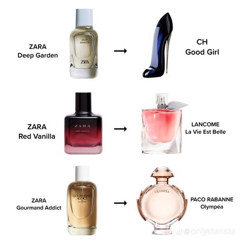 are zara perfume dupes|which zara perfume smells like.